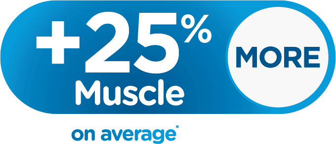 +25% More
